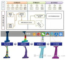 中國汽研汽車輕量化工程技術研究中心 構筑核心技術，賦能產業(yè)發(fā)展