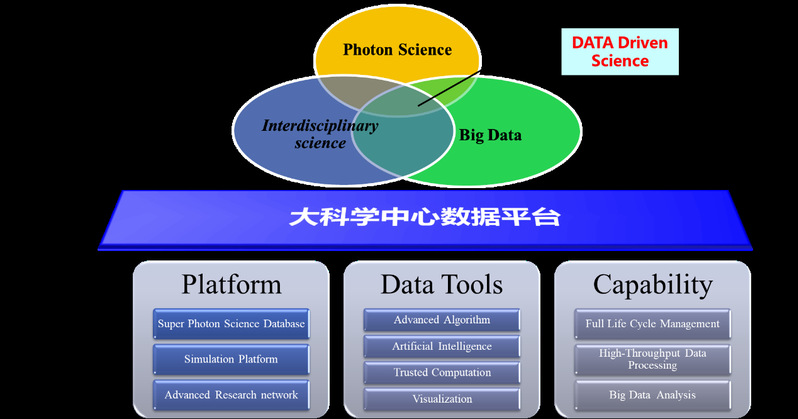 工程與技術研究與試驗發(fā)展中的科學數據資源 驅動創(chuàng)新的核心引擎