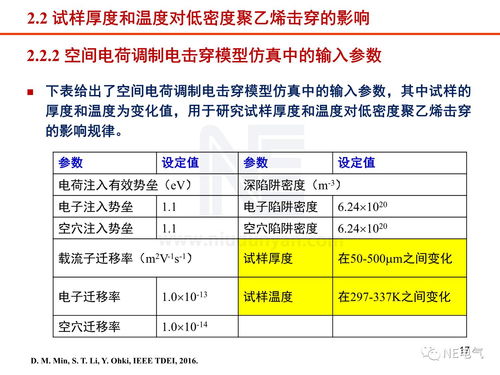 工程電介質研究現(xiàn)狀與進展 技術研究與試驗發(fā)展的前沿探索