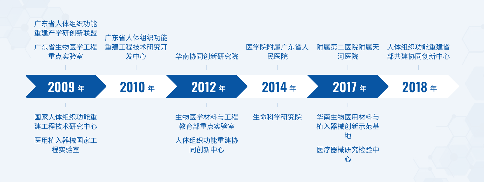 學科建設與發展的新路徑 工程和技術研究與試驗的深度融合