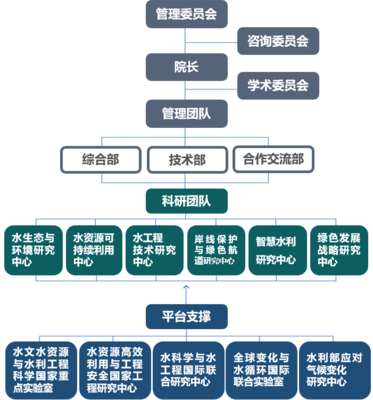 聚天下英才而用之 | 河海大學長江保護與綠色發展研究院招賢納士