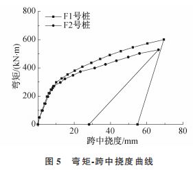 《復合配筋預應力混凝土管樁受彎與受剪性能試驗研究》好文推薦